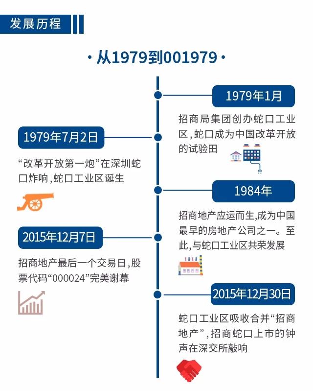 最新丨18招商蛇口公司简介